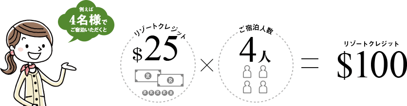 例えば4名様でご宿泊いただくとリゾートクレジット＄25×ご宿泊人数4人＝リゾートクレジット$100